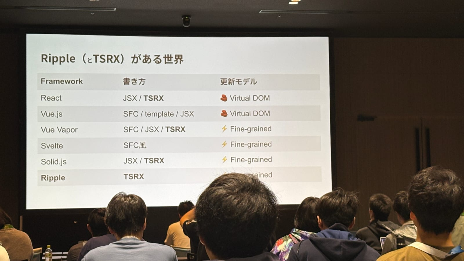Ripple-TS セッションの TSRX スライド